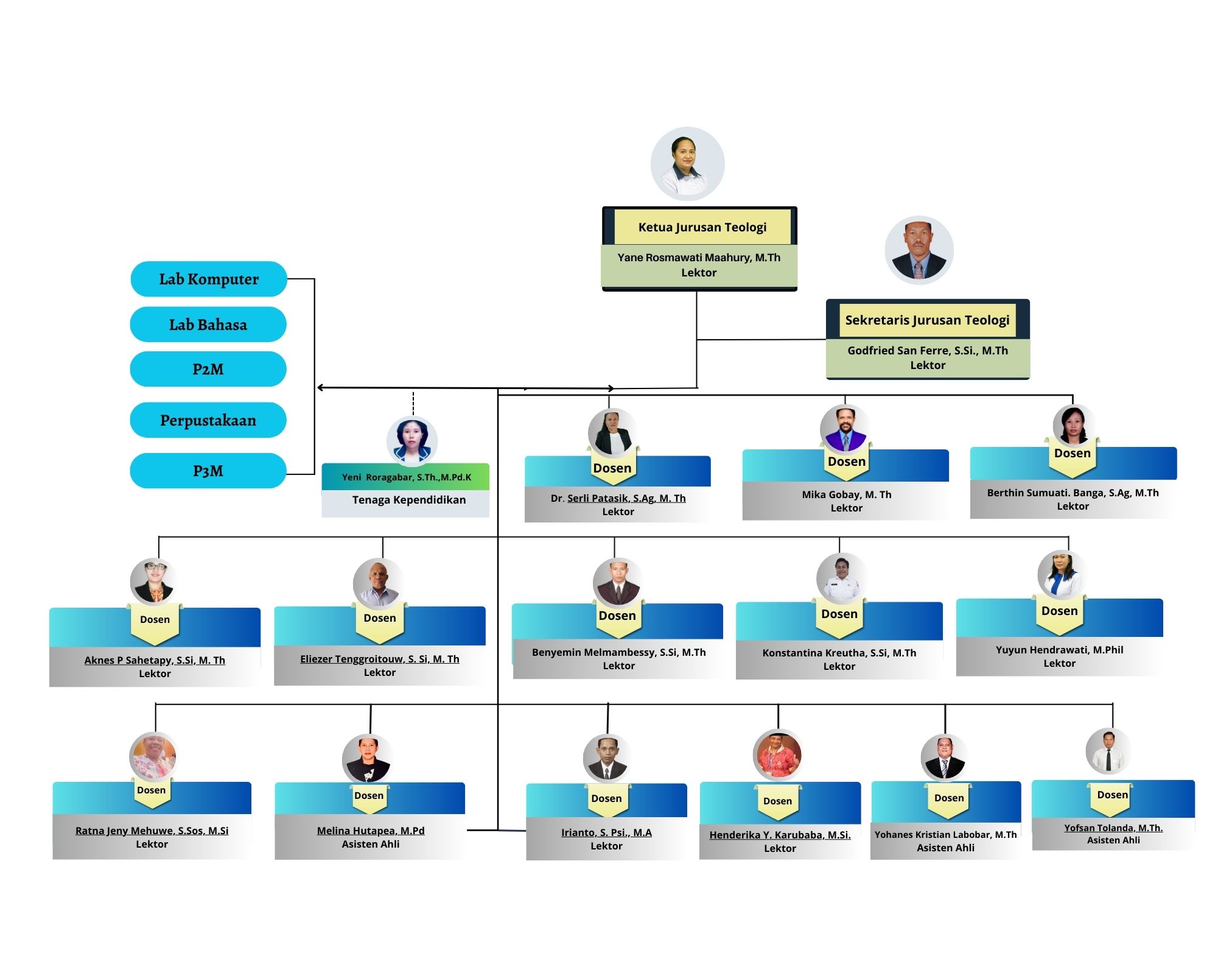 Blue Simple Organizational Structure Chart (1024 × 800 px) (1024 × 850 px) (1124 × 870 px) (1424 × 970 px) (1524 × 990 px) (1624 × 1000 px) (1824 × 1200 px) (1924 × 1270 px) (2024 × 1570 px) (5)